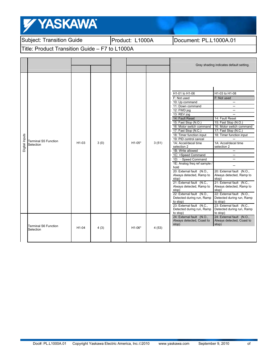 Yaskawa F7 to L1000A User Manual | Page 40 / 57