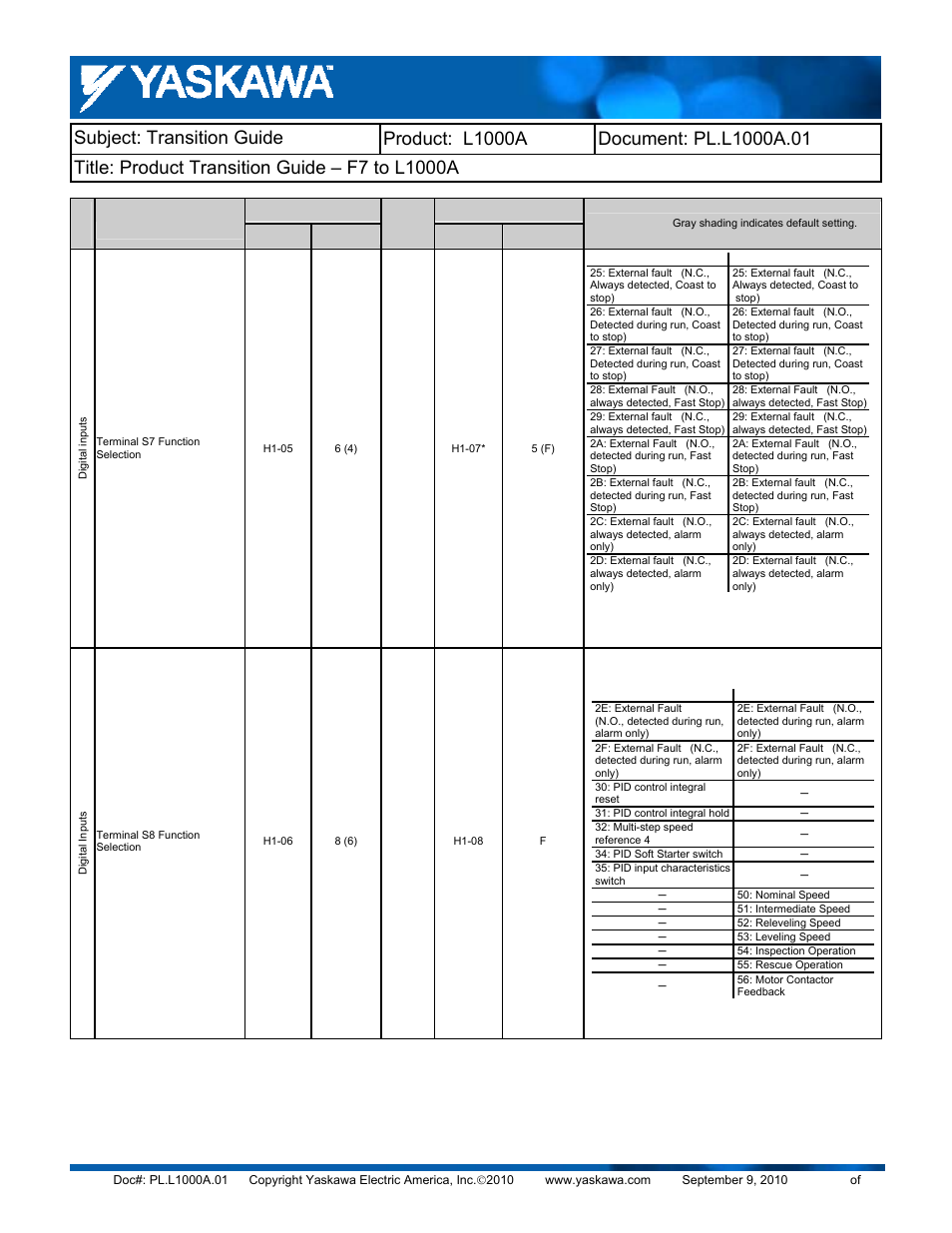 Yaskawa F7 to L1000A User Manual | Page 41 / 57