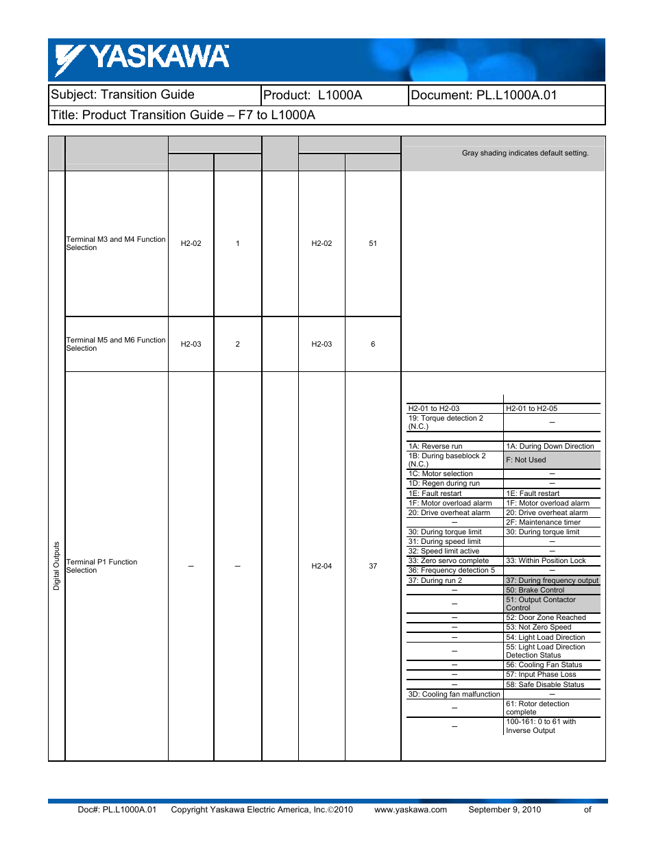 Yaskawa F7 to L1000A User Manual | Page 43 / 57