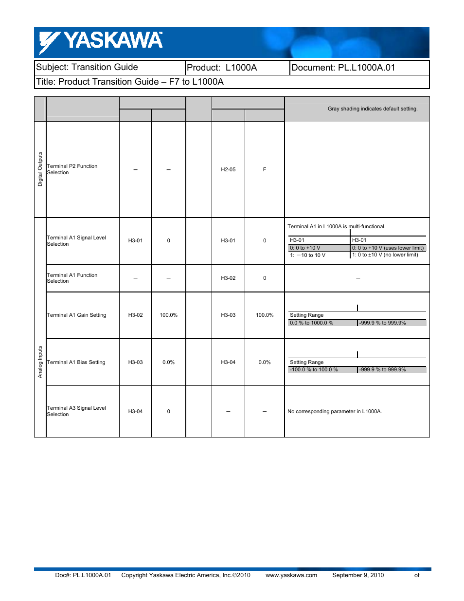 Yaskawa F7 to L1000A User Manual | Page 44 / 57