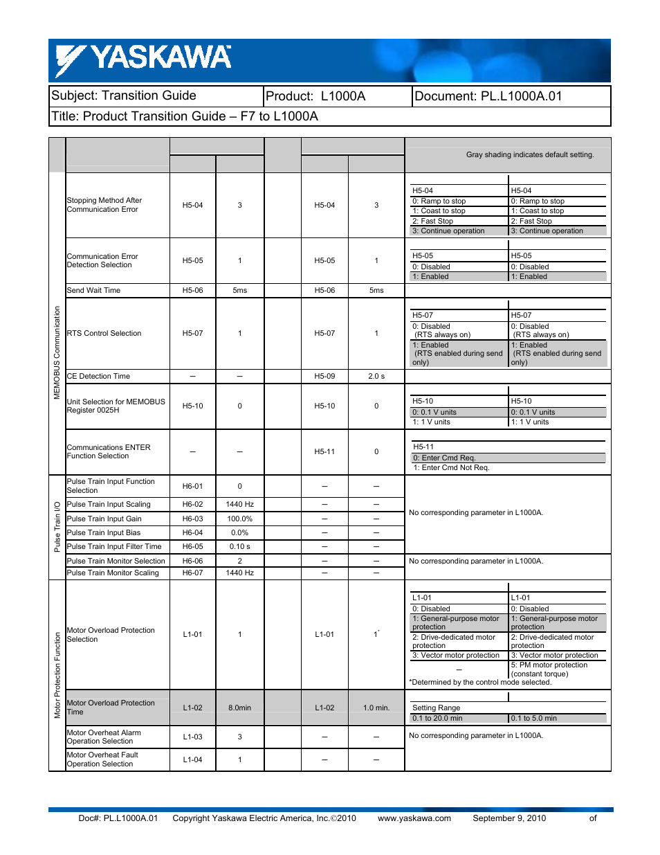 Yaskawa F7 to L1000A User Manual | Page 47 / 57