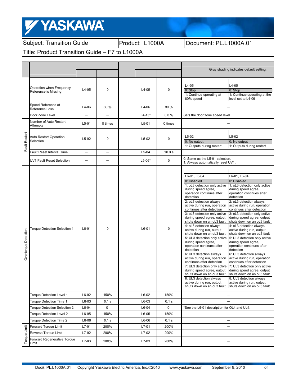 Yaskawa F7 to L1000A User Manual | Page 49 / 57