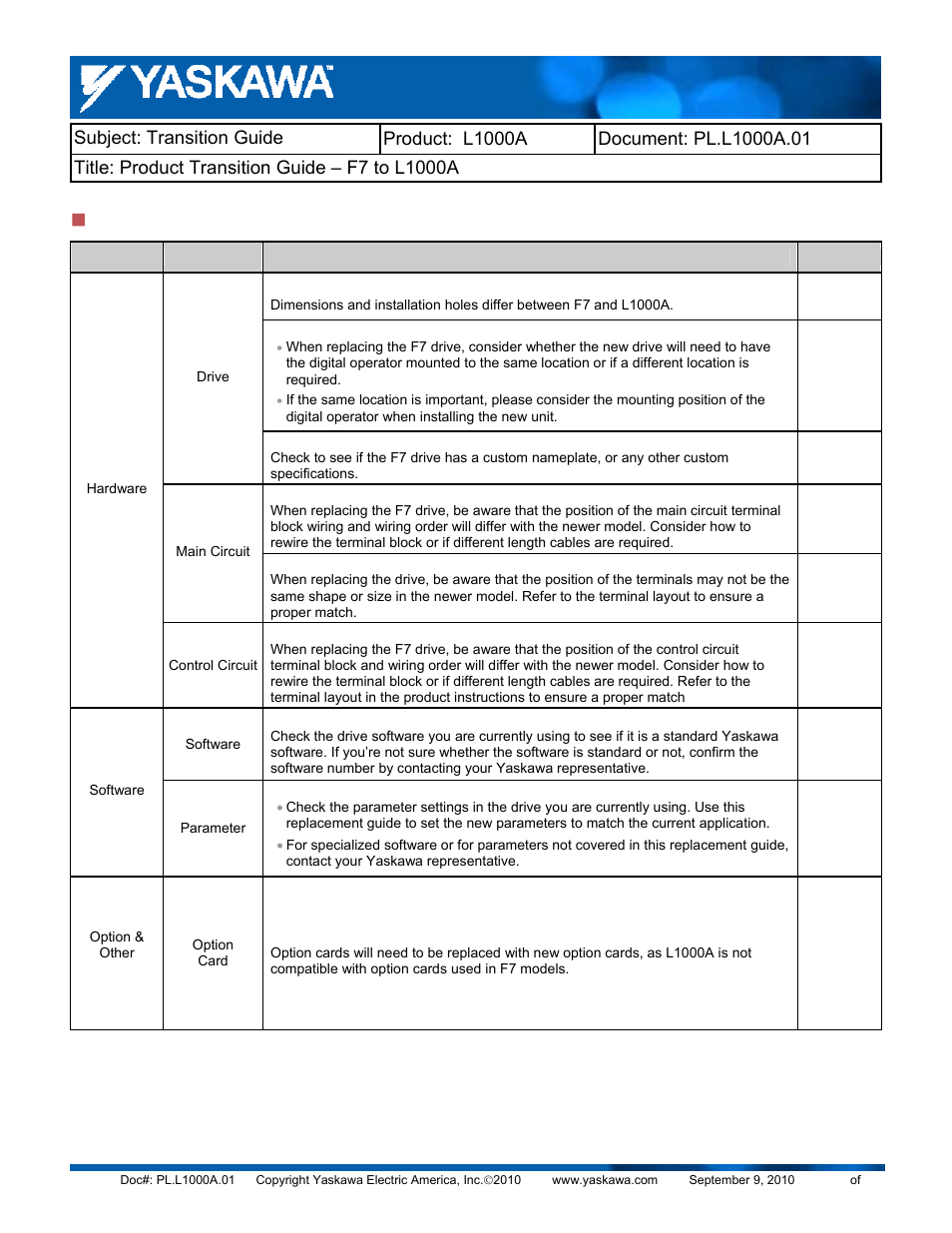 Yaskawa F7 to L1000A User Manual | Page 5 / 57