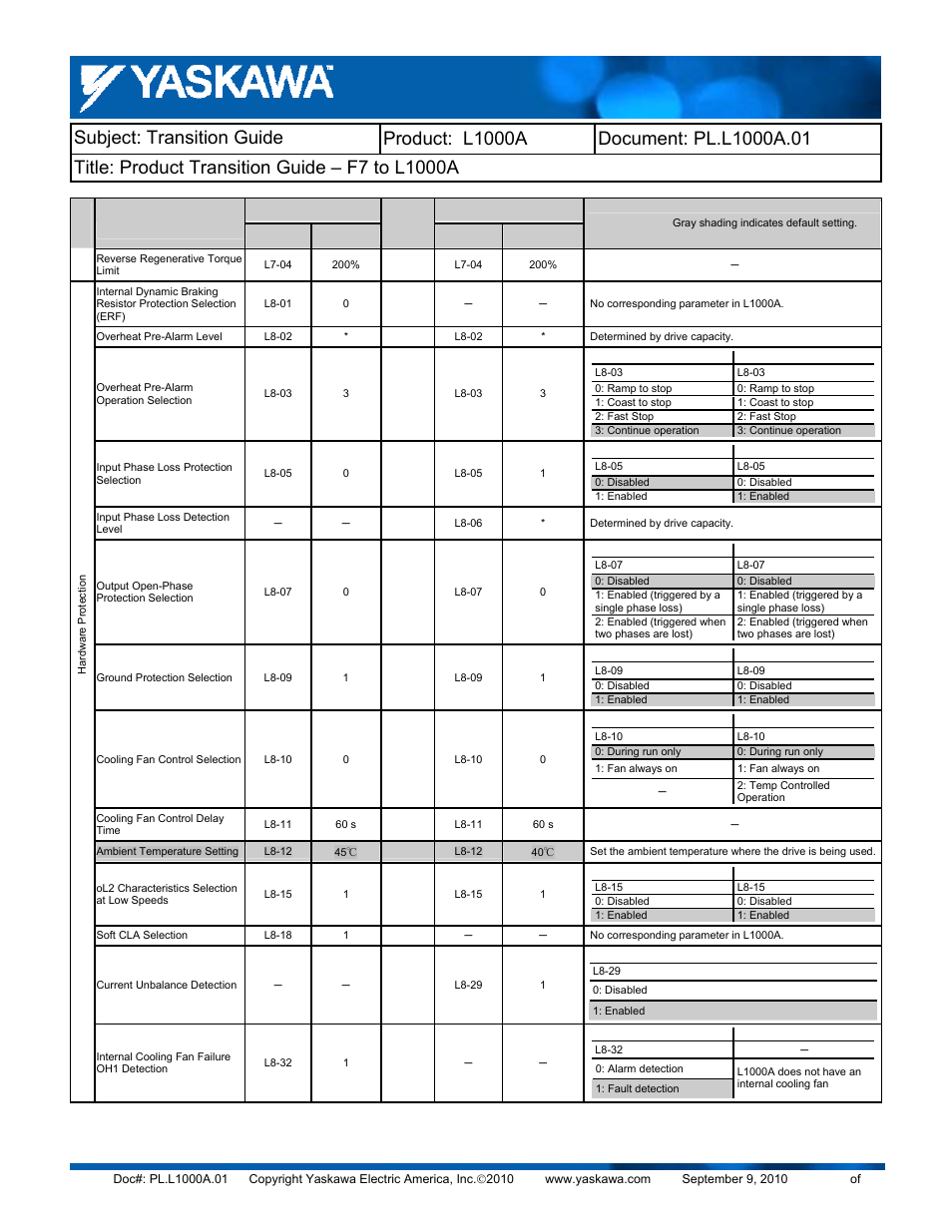 Yaskawa F7 to L1000A User Manual | Page 50 / 57