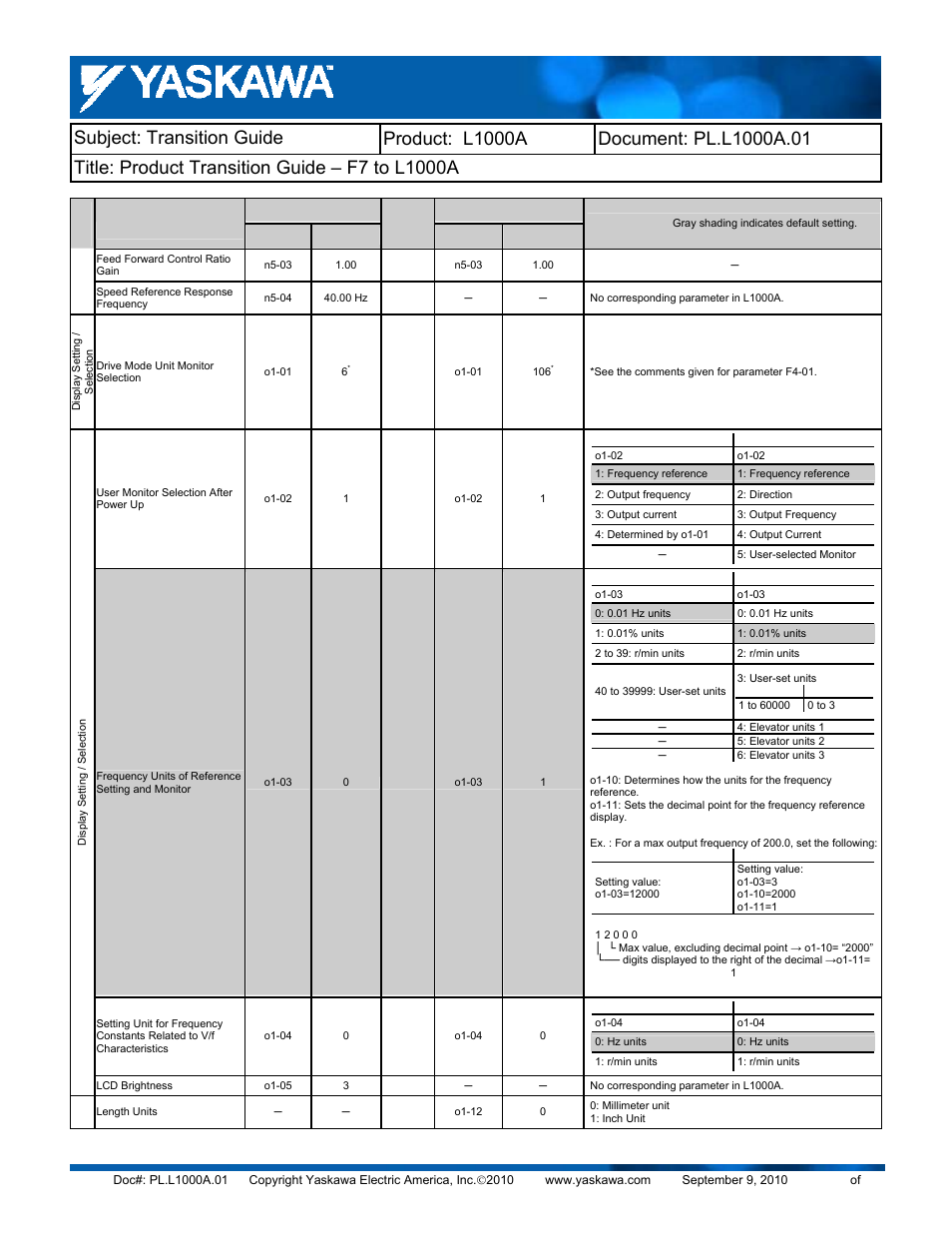 Yaskawa F7 to L1000A User Manual | Page 52 / 57