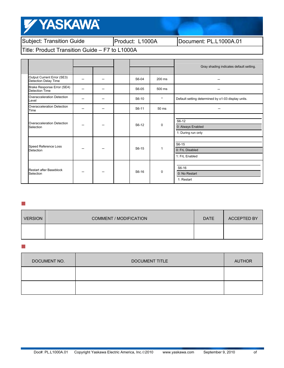 Revision history, References | Yaskawa F7 to L1000A User Manual | Page 57 / 57