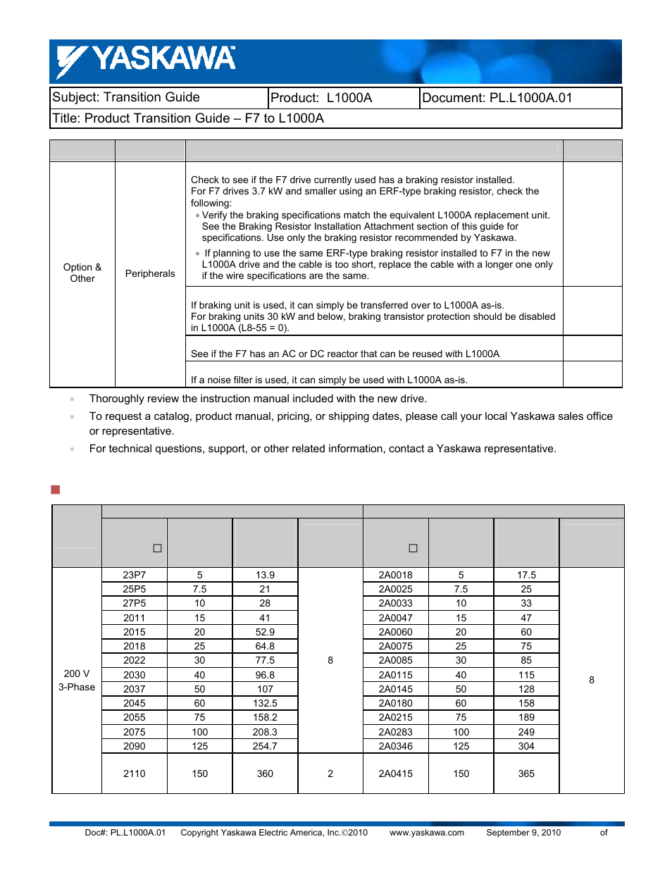 Ratings summary | Yaskawa F7 to L1000A User Manual | Page 6 / 57