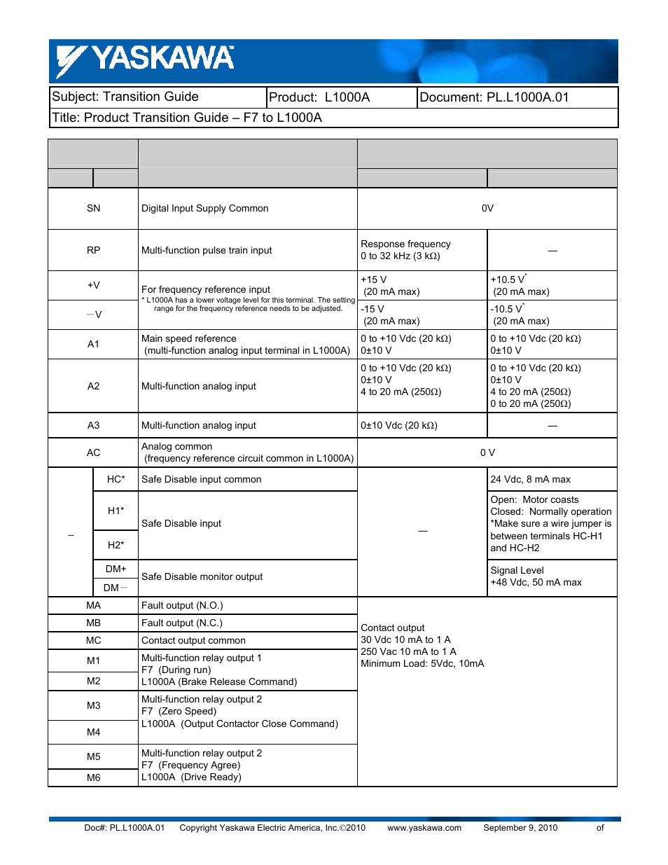 Yaskawa F7 to L1000A User Manual | Page 9 / 57