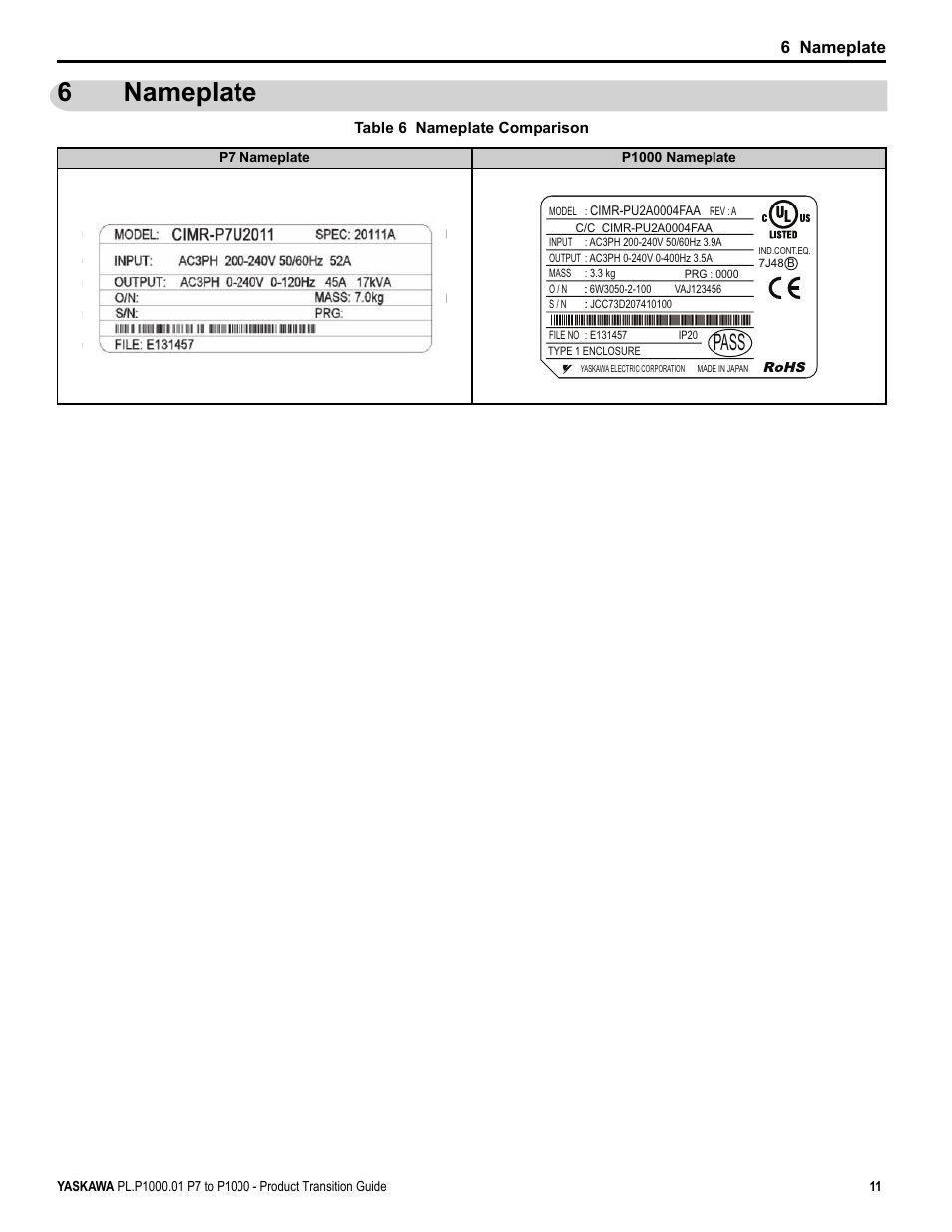 6 nameplate, Nameplate, 6nameplate | Pass | Yaskawa P7 to P1000 User Manual | Page 11 / 56