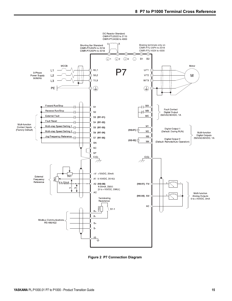 Figure 2 p7 connection diagram | Yaskawa P7 to P1000 User Manual | Page 15 / 56