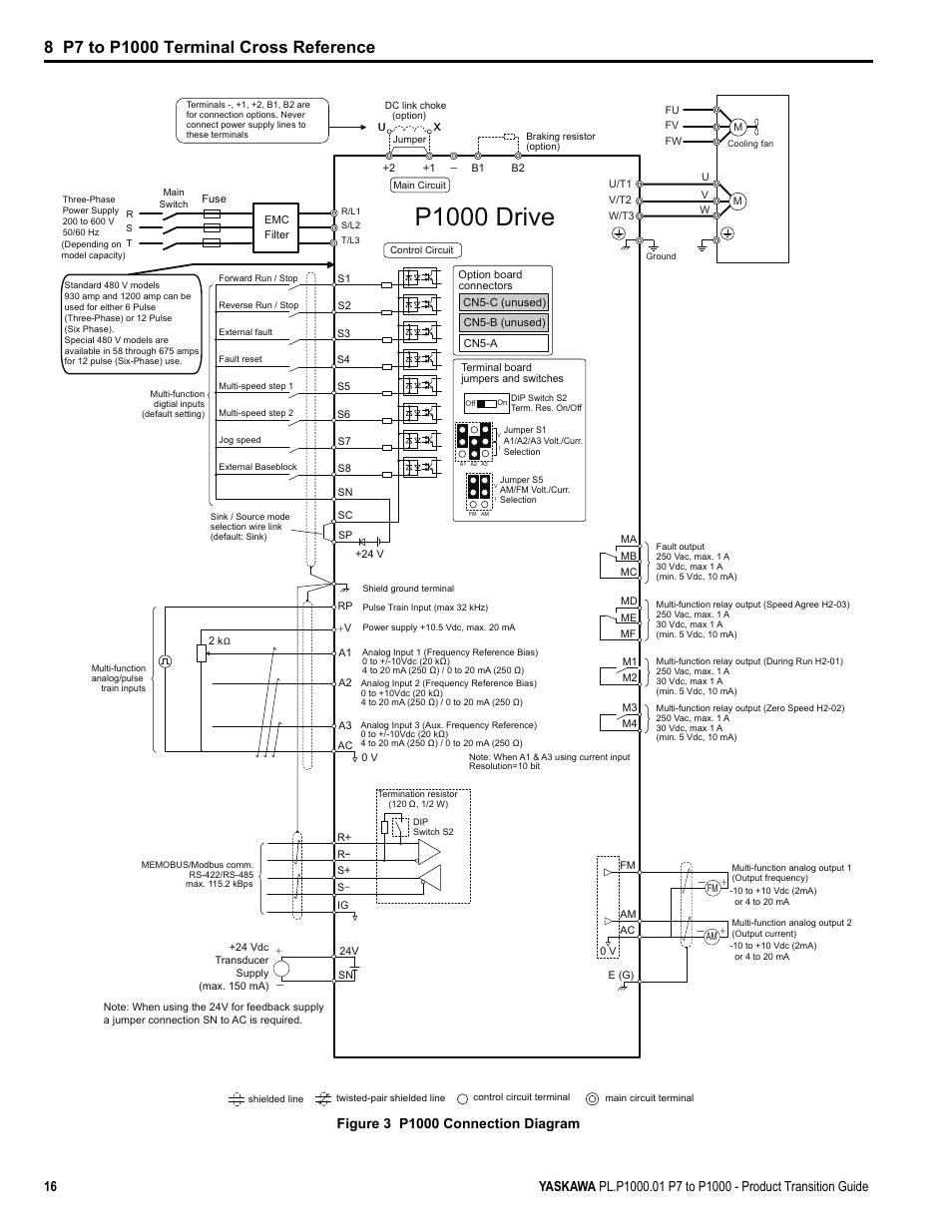 P1000 drive | Yaskawa P7 to P1000 User Manual | Page 16 / 56