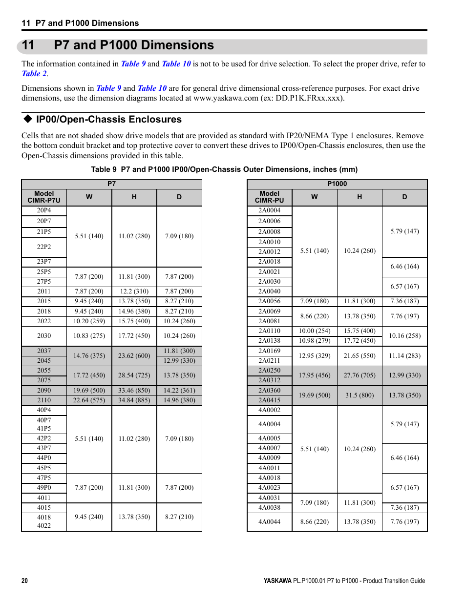 11 p7 and p1000 dimensions, Ip00/open-chassis enclosures | Yaskawa P7 to P1000 User Manual | Page 20 / 56