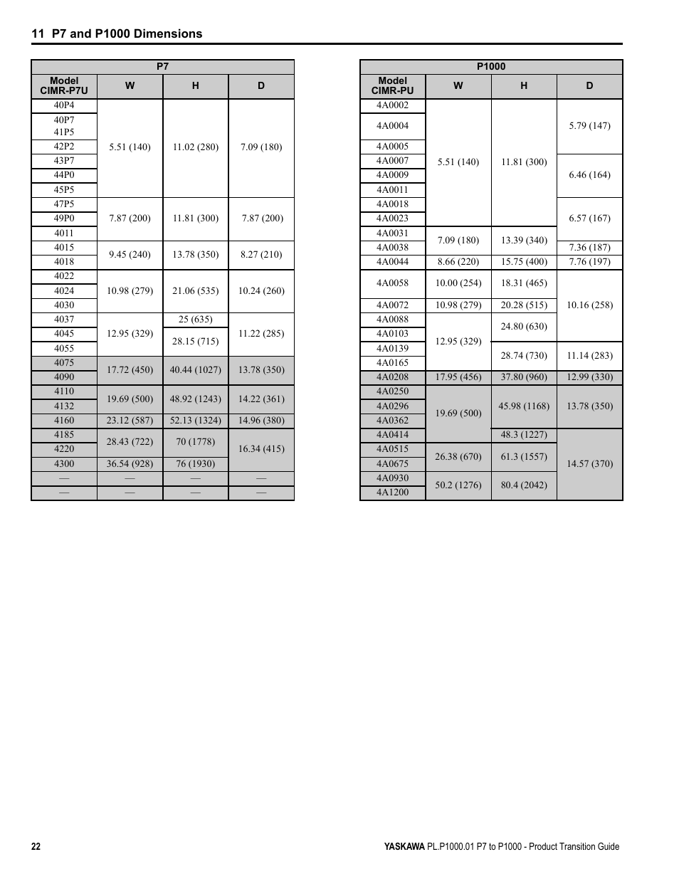 Yaskawa P7 to P1000 User Manual | Page 22 / 56