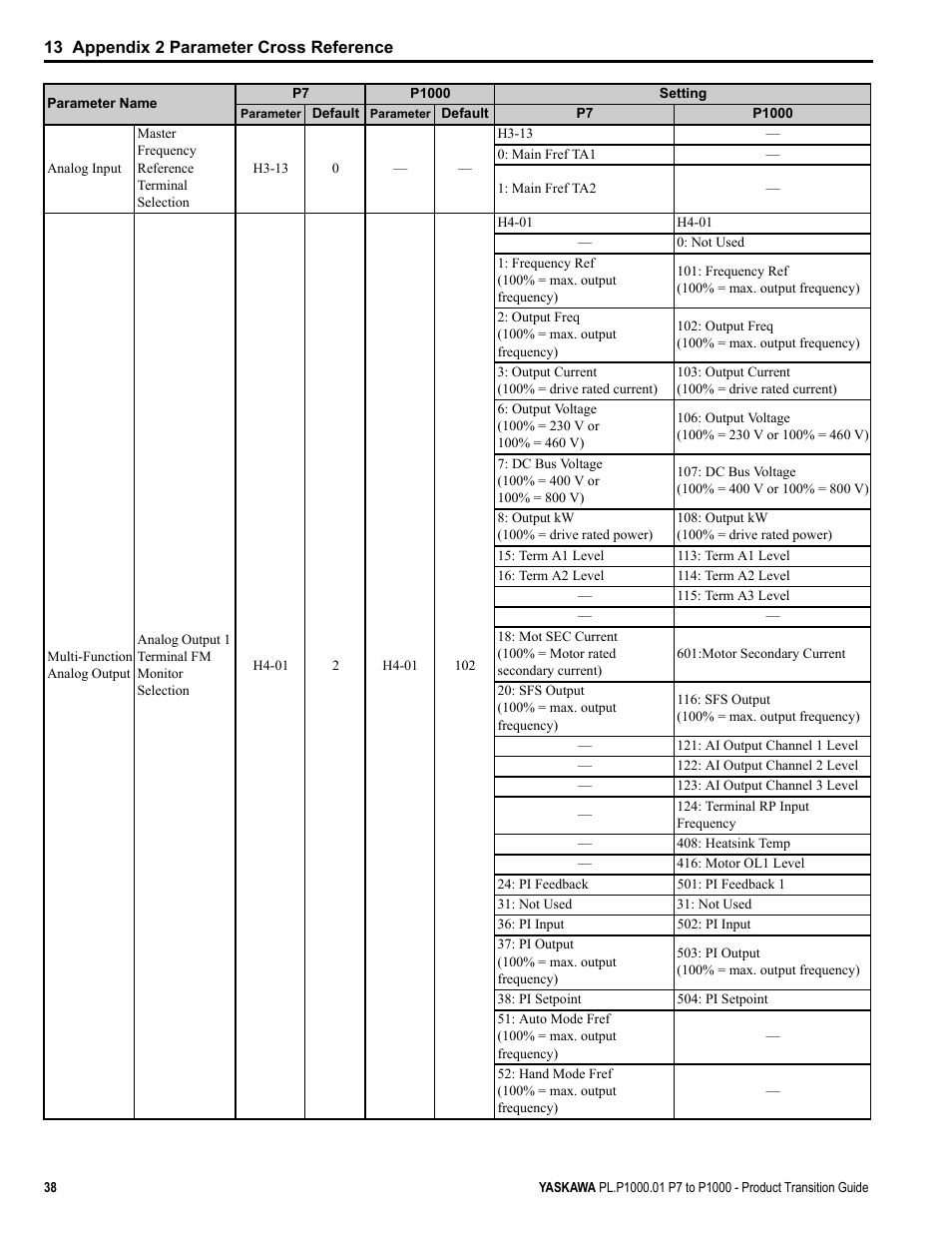 Yaskawa P7 to P1000 User Manual | Page 38 / 56