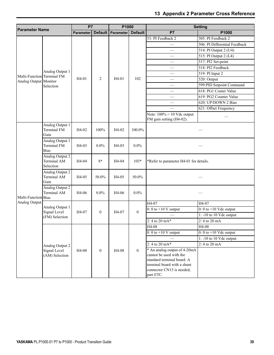 Yaskawa P7 to P1000 User Manual | Page 39 / 56