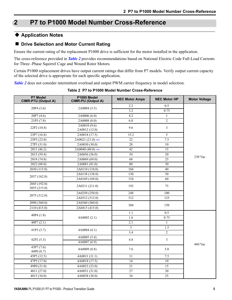2 p7 to p1000 model number cross-reference, Application notes, P7 to p1000 model number cross-reference | Drive selection and motor current rating | Yaskawa P7 to P1000 User Manual | Page 5 / 56