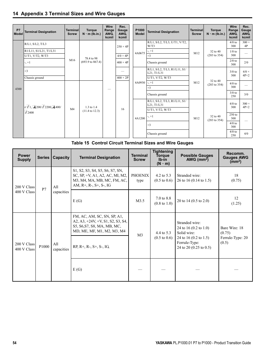 14 appendix 3 terminal sizes and wire gauges | Yaskawa P7 to P1000 User Manual | Page 54 / 56