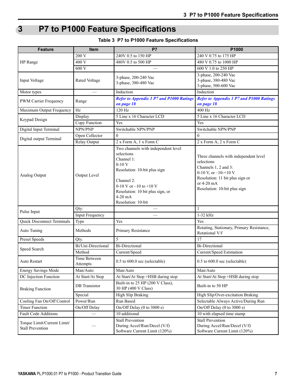 3 p7 to p1000 feature specifications, P7 to p1000 feature specifications | Yaskawa P7 to P1000 User Manual | Page 7 / 56