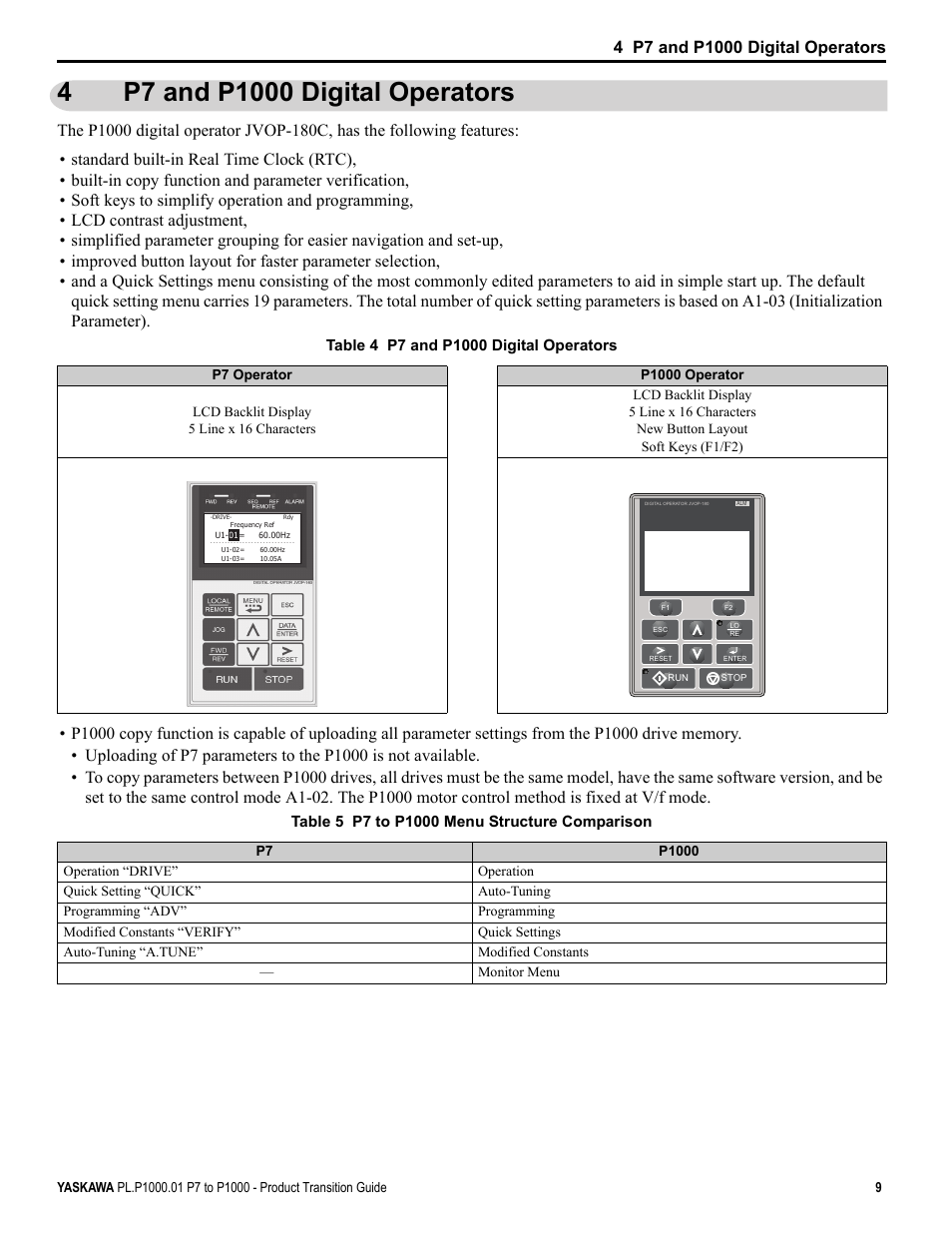 4 p7 and p1000 digital operators, P7 and p1000 digital operators | Yaskawa P7 to P1000 User Manual | Page 9 / 56