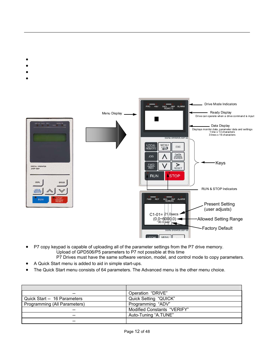 Digital operator comparison, Simplified menu structure in p7, Lcd display | Yaskawa GPD506/P5 to P7 User Manual | Page 12 / 48