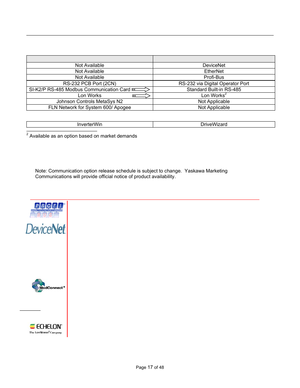 Network communications, Software upload/download tool, Network communications option availability | Yaskawa GPD506/P5 to P7 User Manual | Page 17 / 48