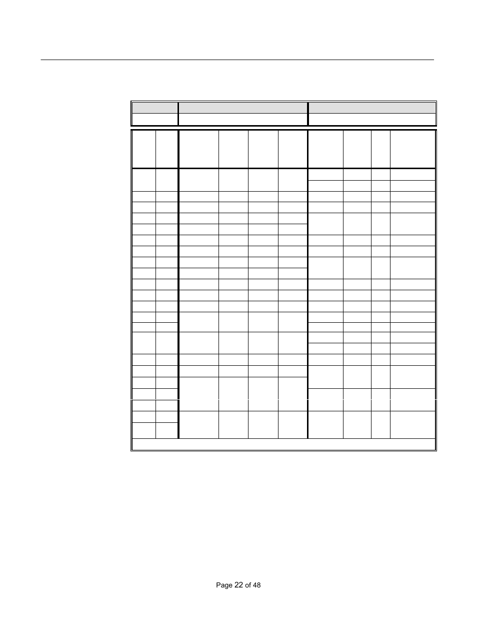 Nec hp ratings for 480v normal duty models | Yaskawa GPD506/P5 to P7 User Manual | Page 22 / 48