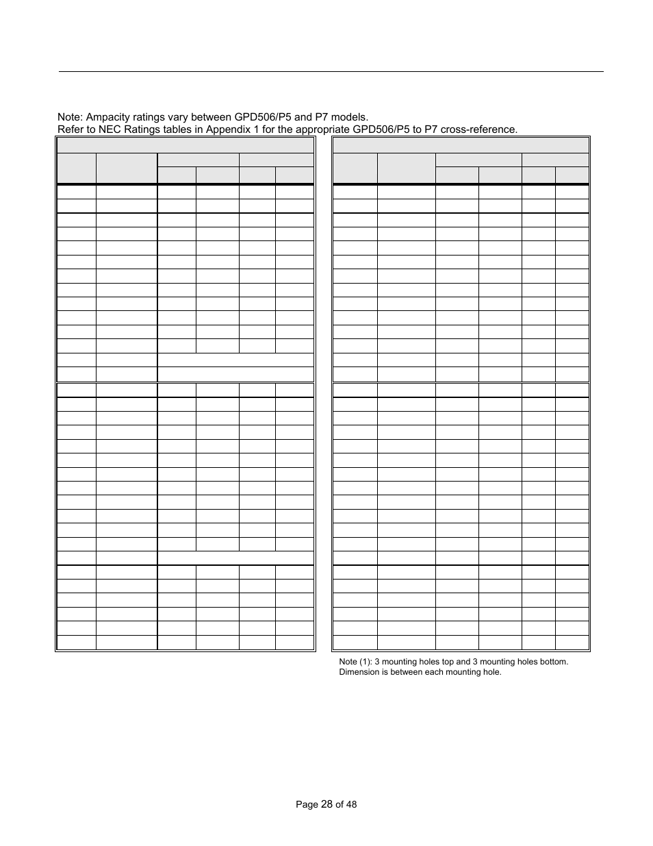Mounting hole data | Yaskawa GPD506/P5 to P7 User Manual | Page 28 / 48