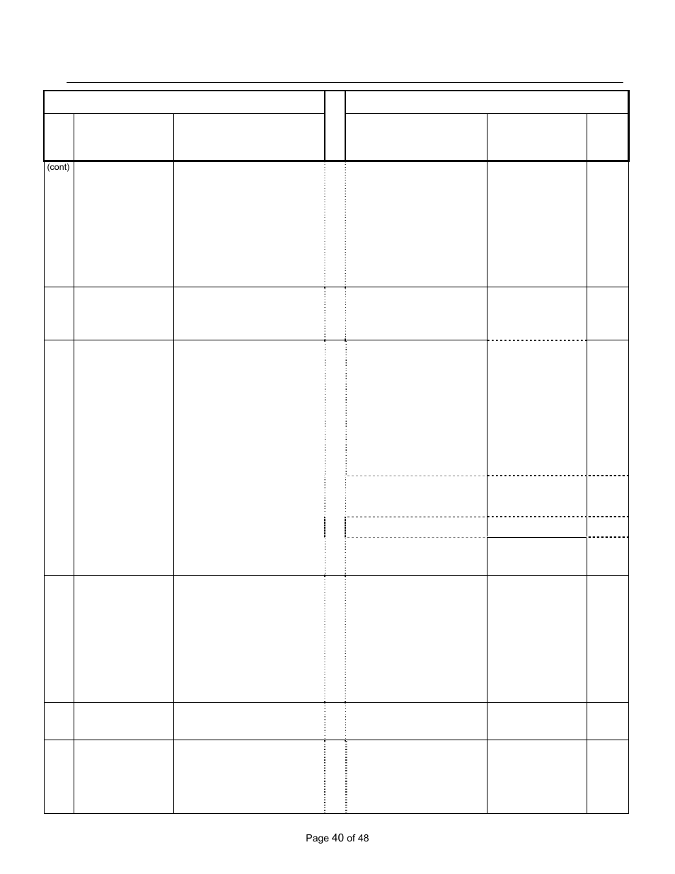 Appendix 3- parameter cross reference, Parameter name, Description or selection | Yaskawa GPD506/P5 to P7 User Manual | Page 40 / 48