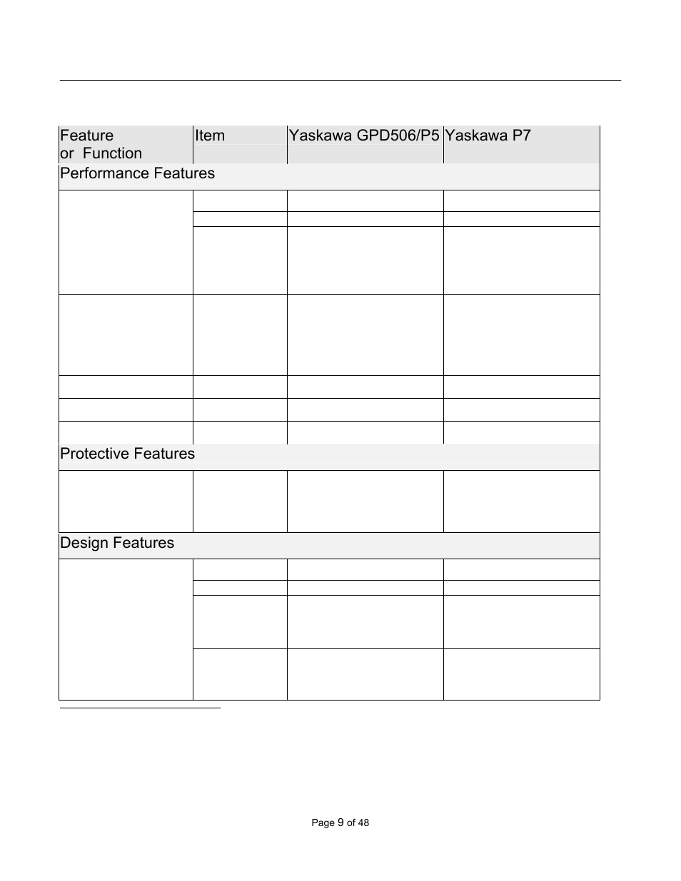 Protective features, Design features | Yaskawa GPD506/P5 to P7 User Manual | Page 9 / 48
