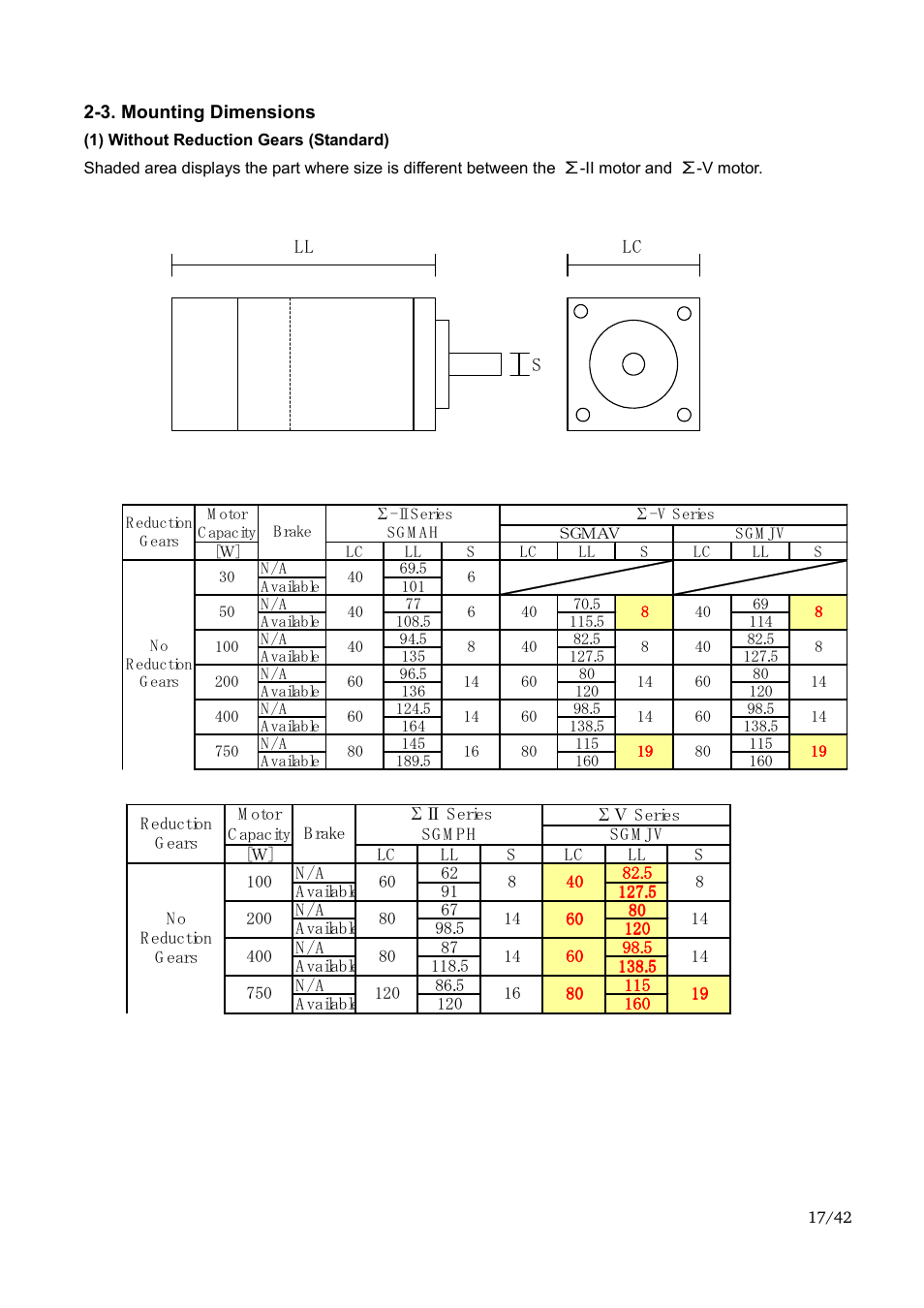 Yaskawa Sigma-II Large Capacity User Manual | Page 17 / 42