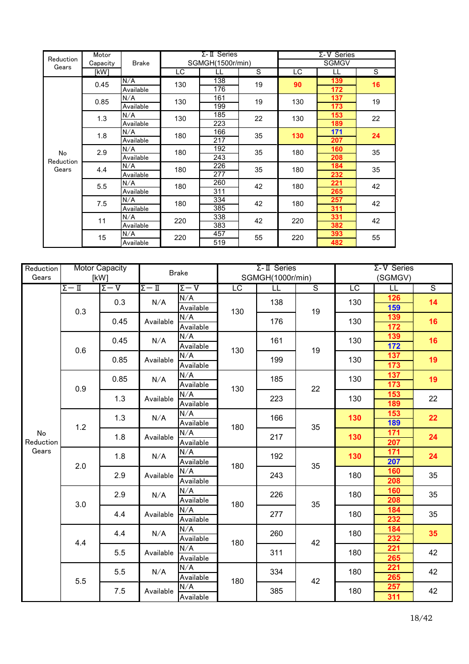 Yaskawa Sigma-II Large Capacity User Manual | Page 18 / 42