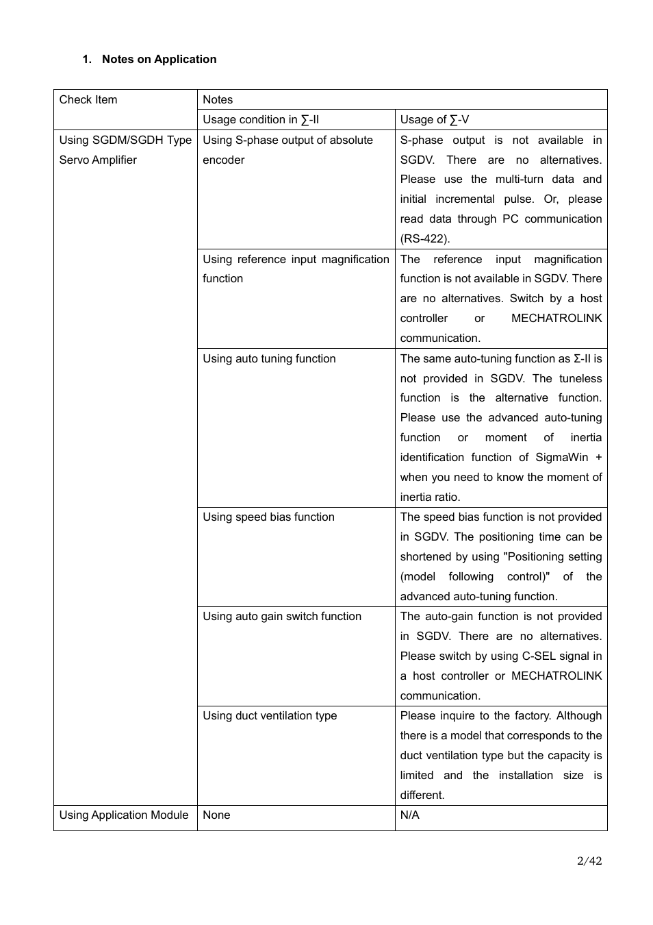 Yaskawa Sigma-II Large Capacity User Manual | Page 2 / 42