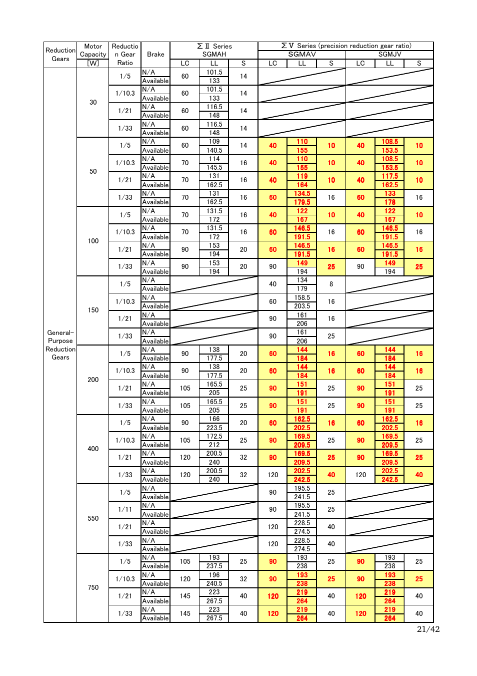 Yaskawa Sigma-II Large Capacity User Manual | Page 21 / 42