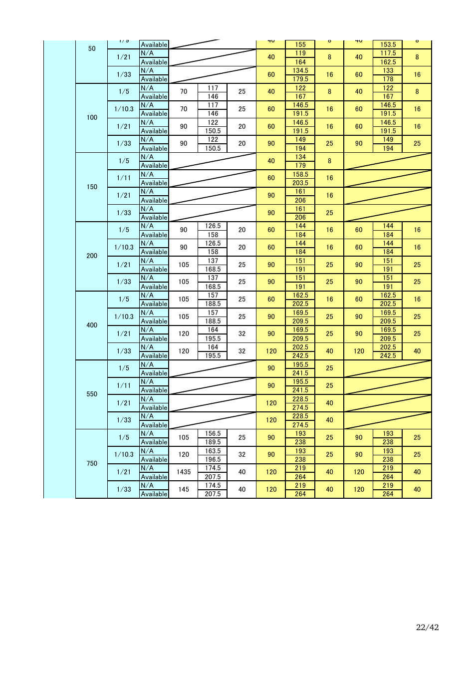 Yaskawa Sigma-II Large Capacity User Manual | Page 22 / 42