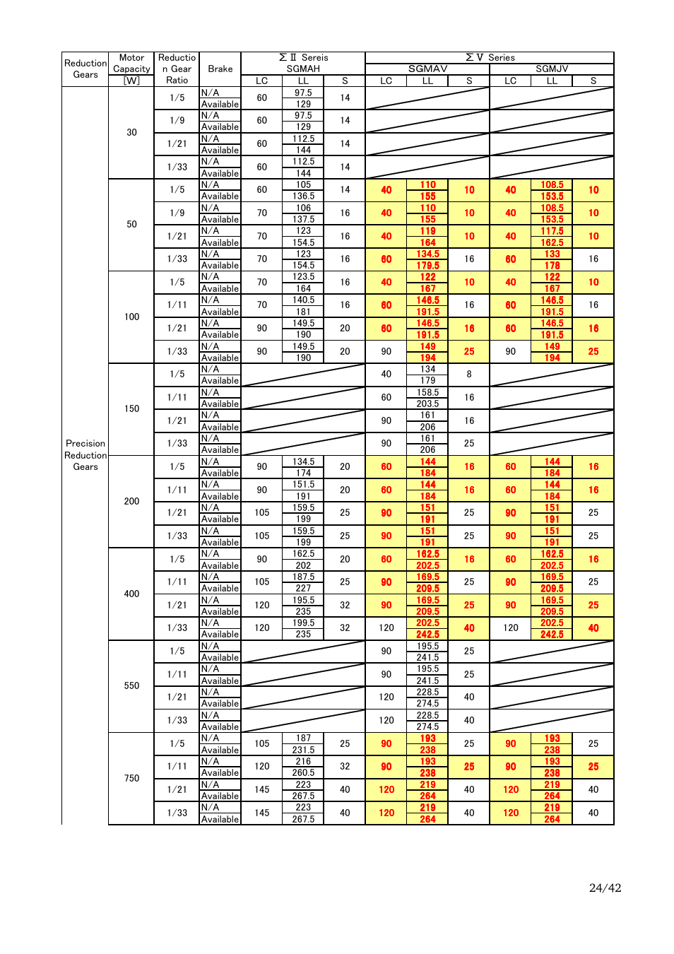 Yaskawa Sigma-II Large Capacity User Manual | Page 24 / 42