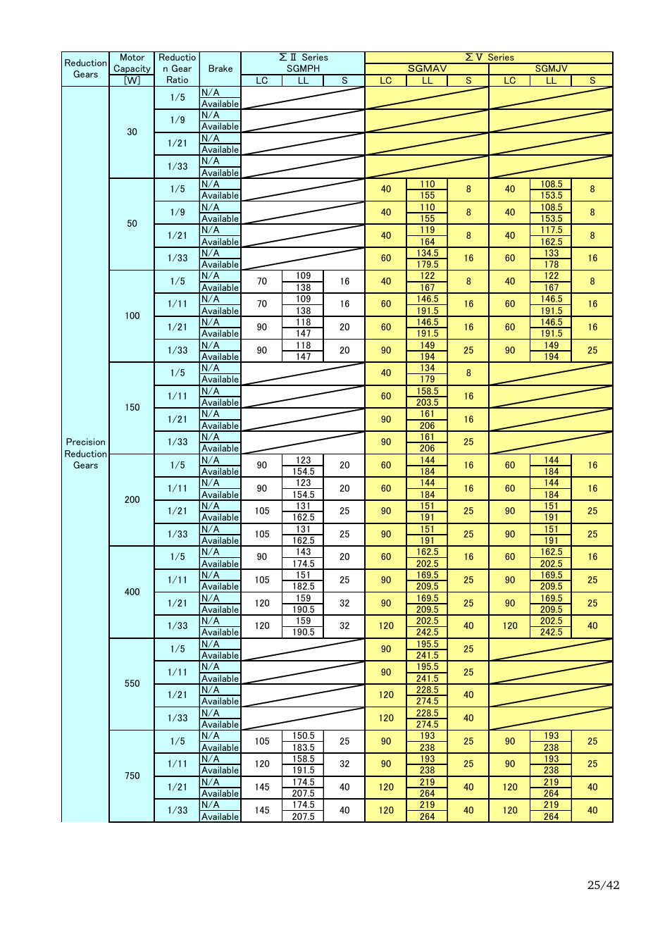 Yaskawa Sigma-II Large Capacity User Manual | Page 25 / 42