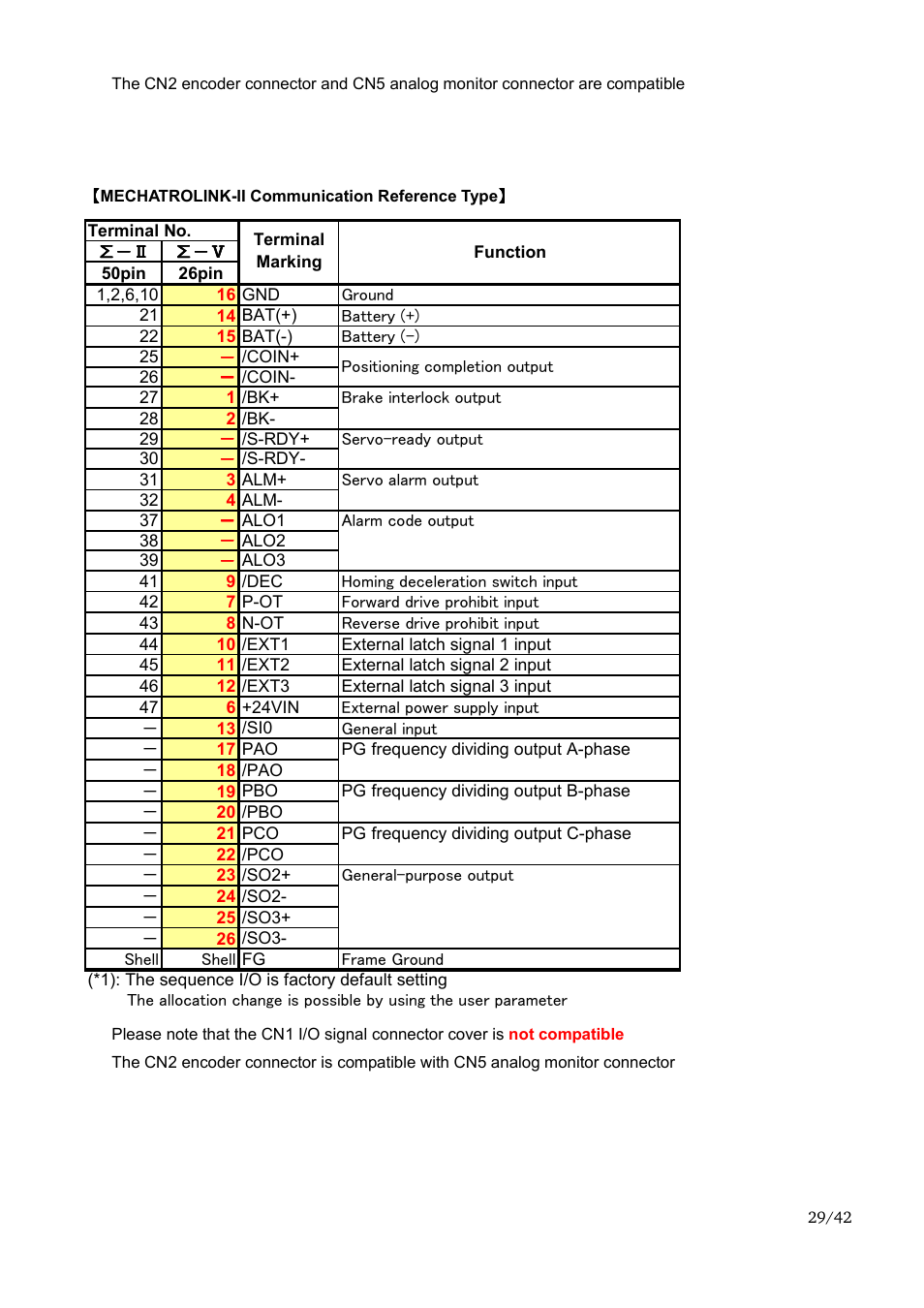 Yaskawa Sigma-II Large Capacity User Manual | Page 29 / 42