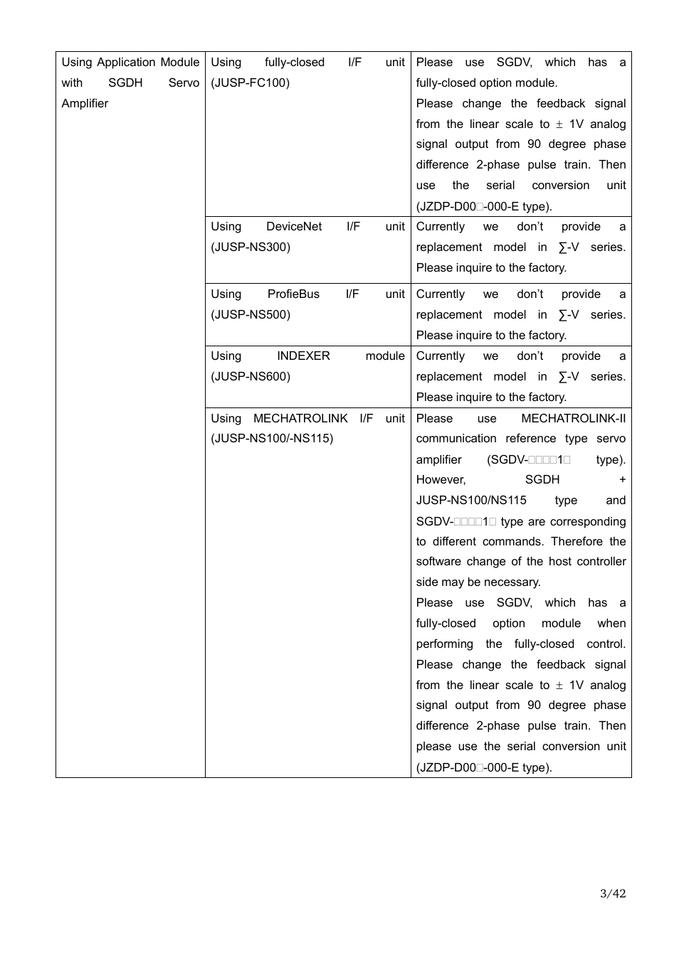 Yaskawa Sigma-II Large Capacity User Manual | Page 3 / 42