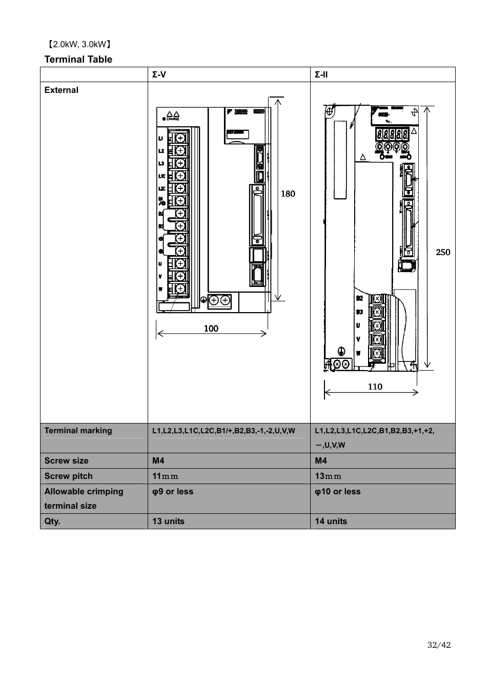 Yaskawa Sigma-II Large Capacity User Manual | Page 32 / 42