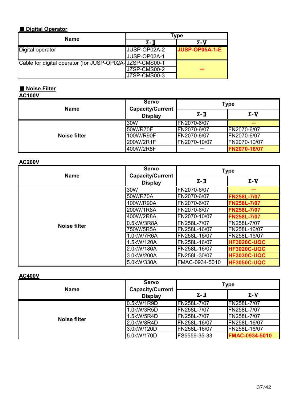 Yaskawa Sigma-II Large Capacity User Manual | Page 37 / 42