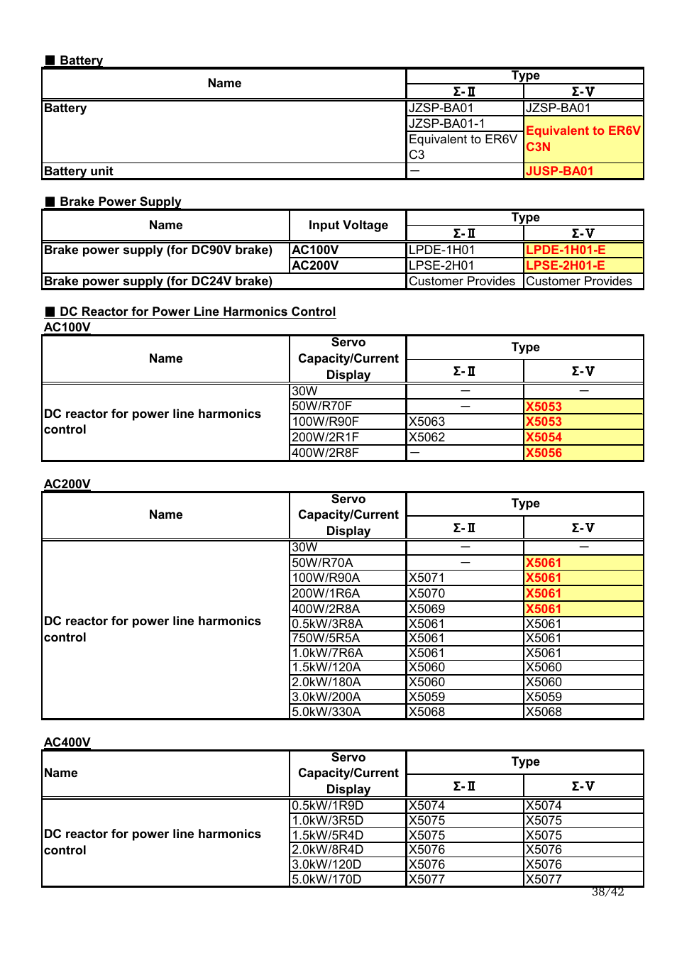 Yaskawa Sigma-II Large Capacity User Manual | Page 38 / 42