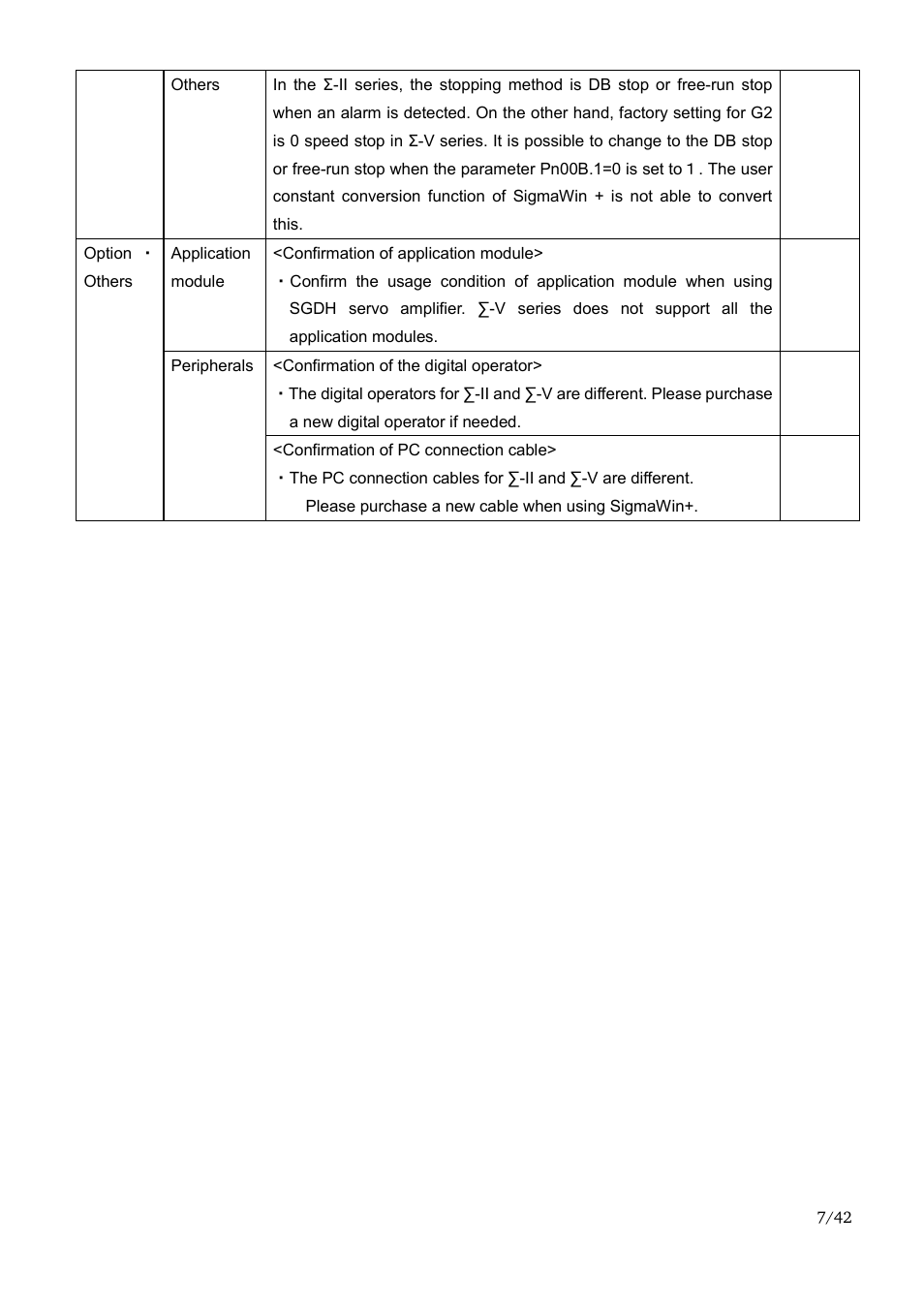 Yaskawa Sigma-II Large Capacity User Manual | Page 7 / 42
