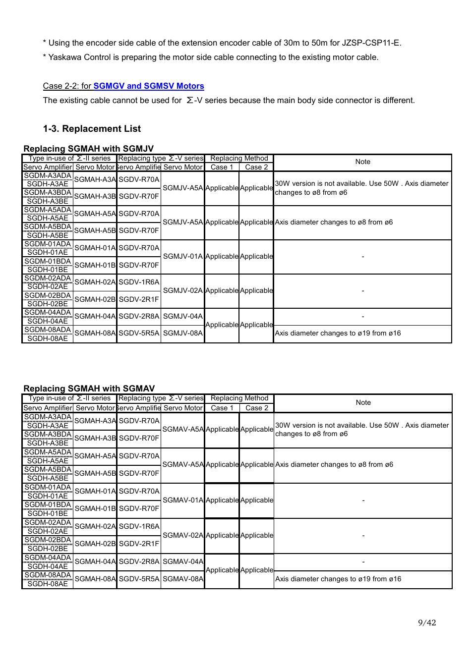 3. replacement list | Yaskawa Sigma-II Large Capacity User Manual | Page 9 / 42