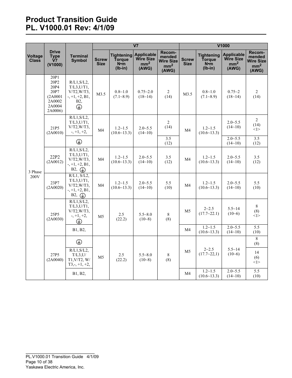 Yaskawa VS606 V7 to V1000 User Manual | Page 10 / 38