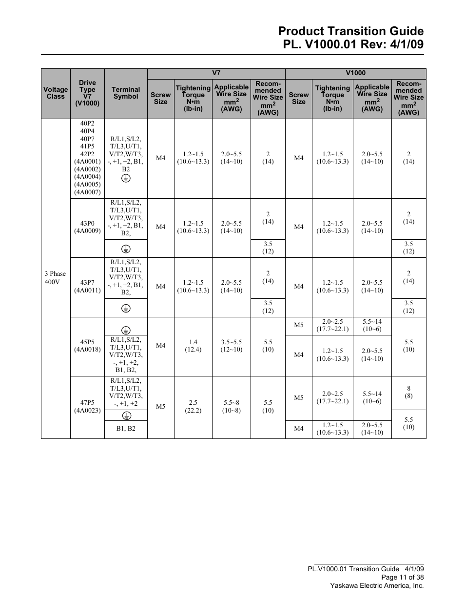 Yaskawa VS606 V7 to V1000 User Manual | Page 11 / 38