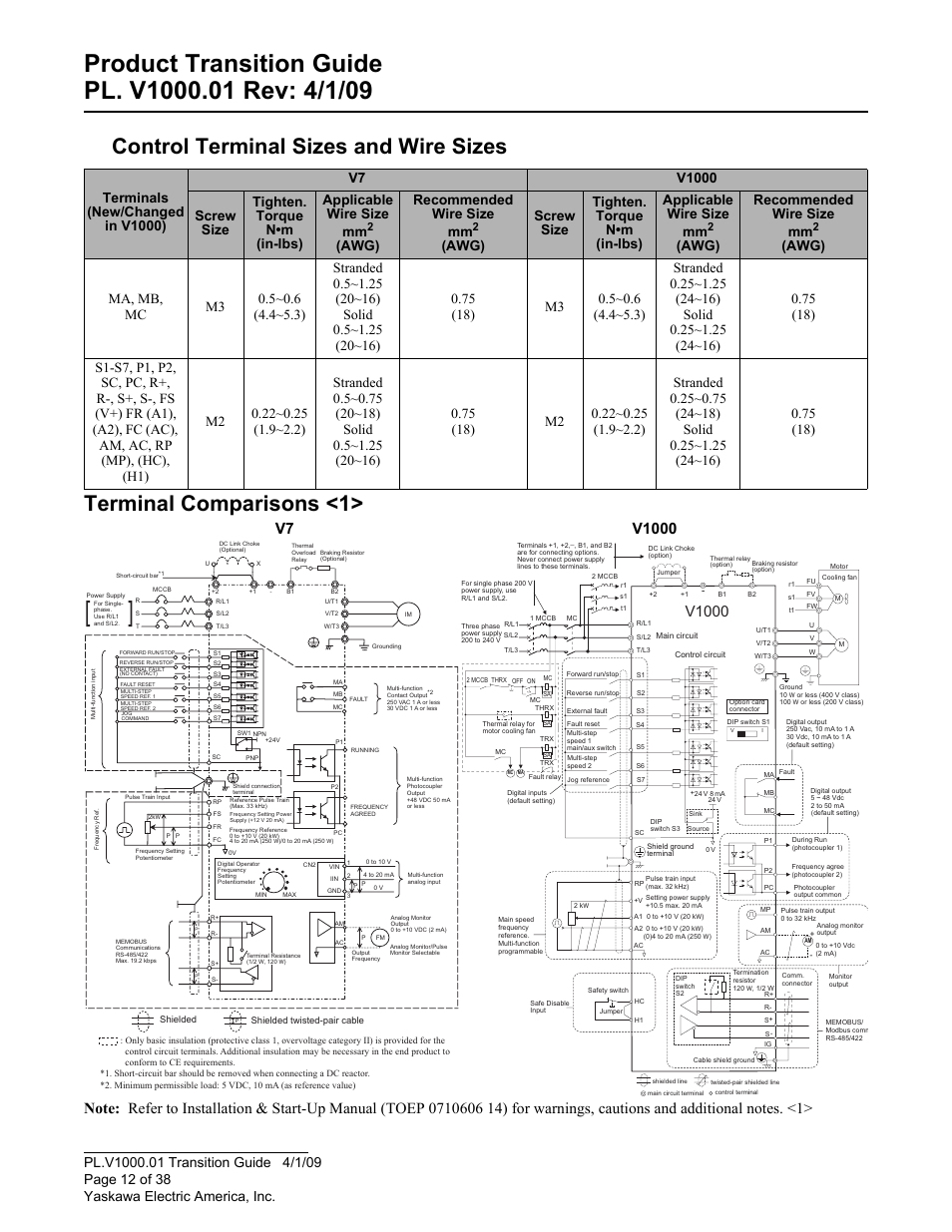 Control terminal sizes and wire sizes, V1000, Awg) recommended wire size mm | Yaskawa VS606 V7 to V1000 User Manual | Page 12 / 38
