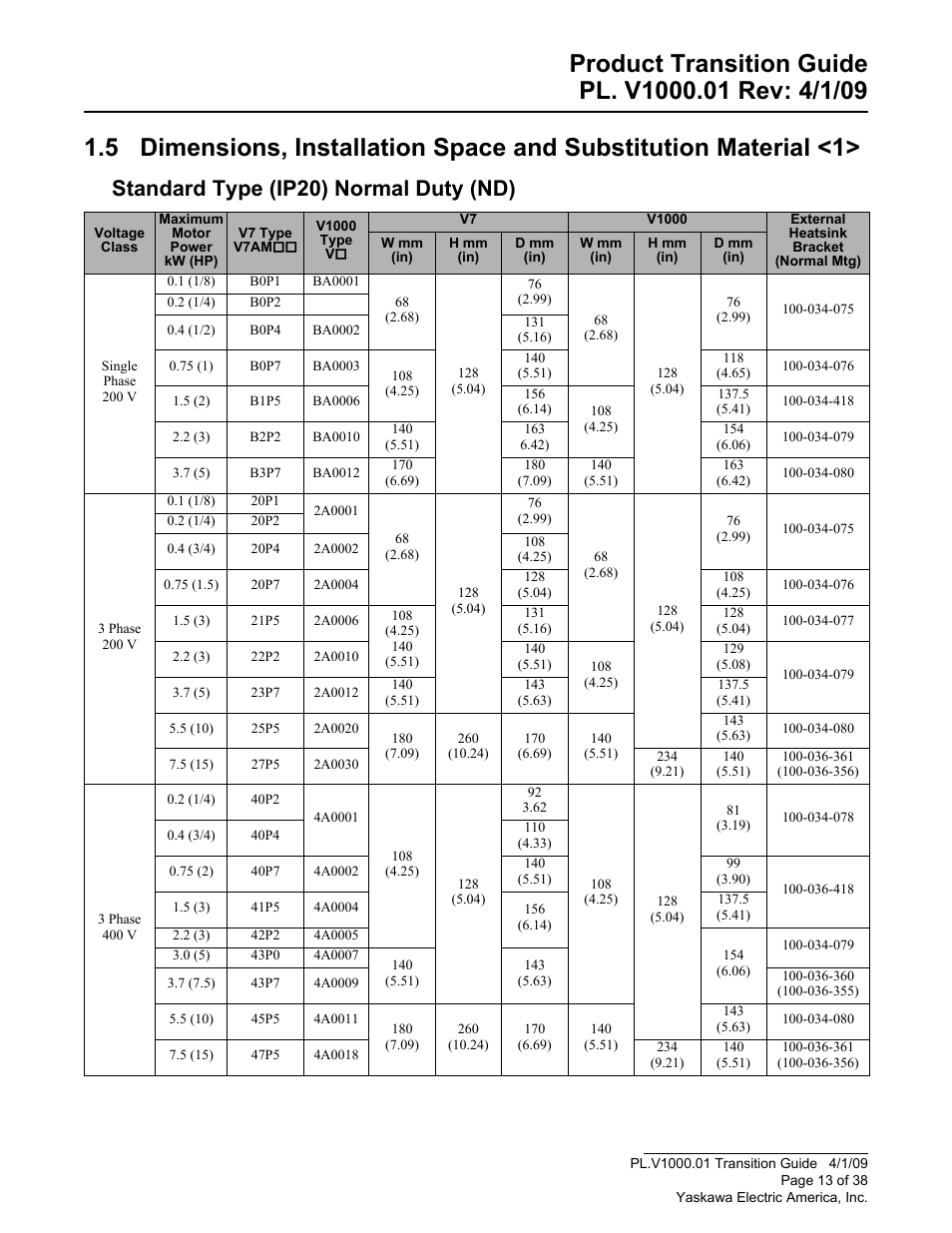 Standard type (ip20) normal duty (nd) | Yaskawa VS606 V7 to V1000 User Manual | Page 13 / 38