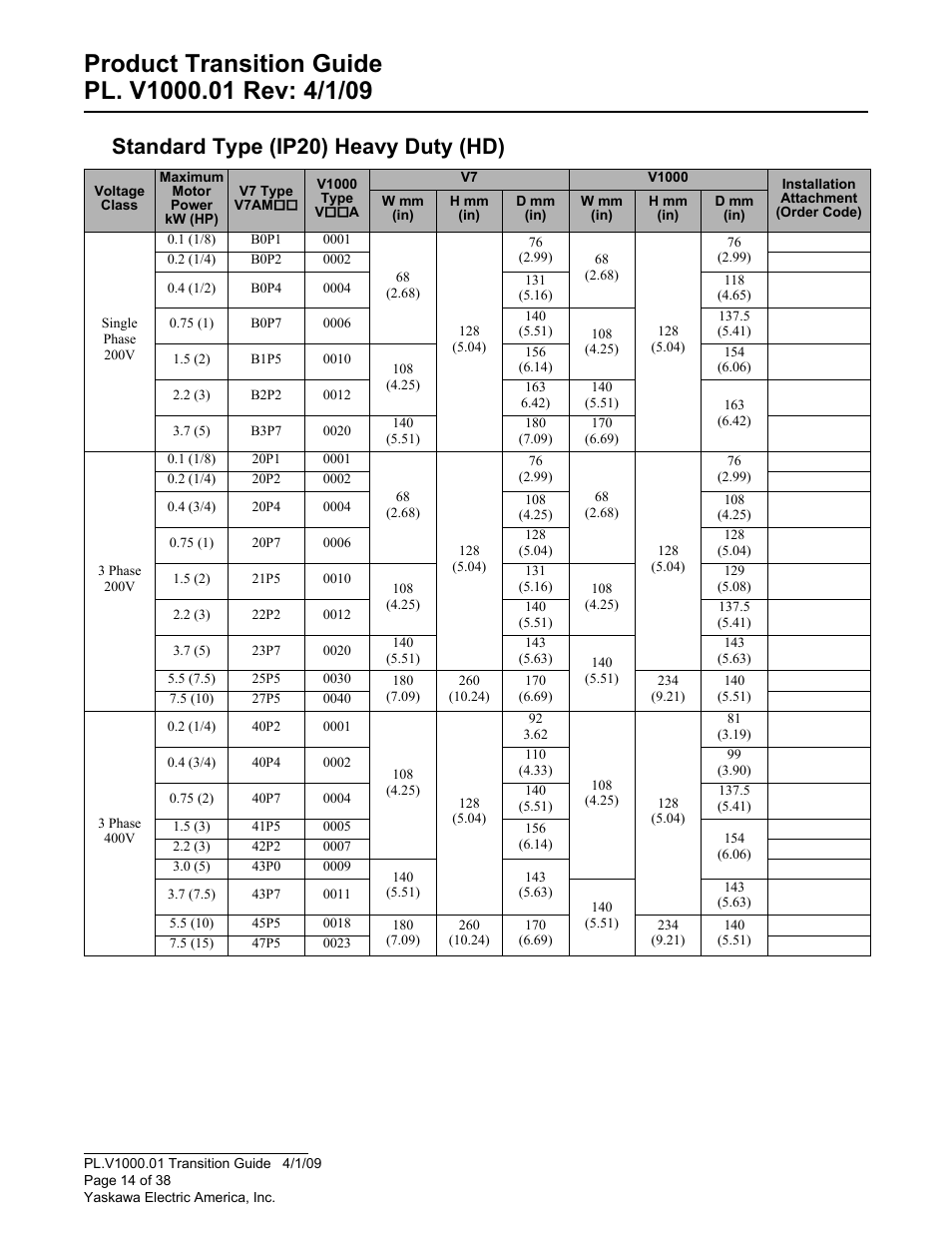Standard type (ip20) heavy duty (hd) | Yaskawa VS606 V7 to V1000 User Manual | Page 14 / 38