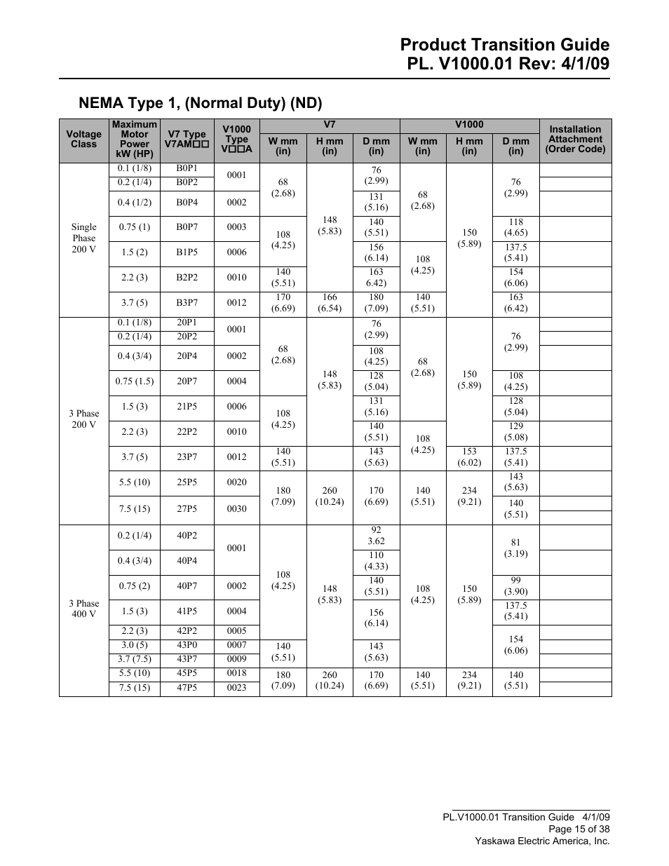 Nema type 1, (normal duty) (nd) | Yaskawa VS606 V7 to V1000 User Manual | Page 15 / 38