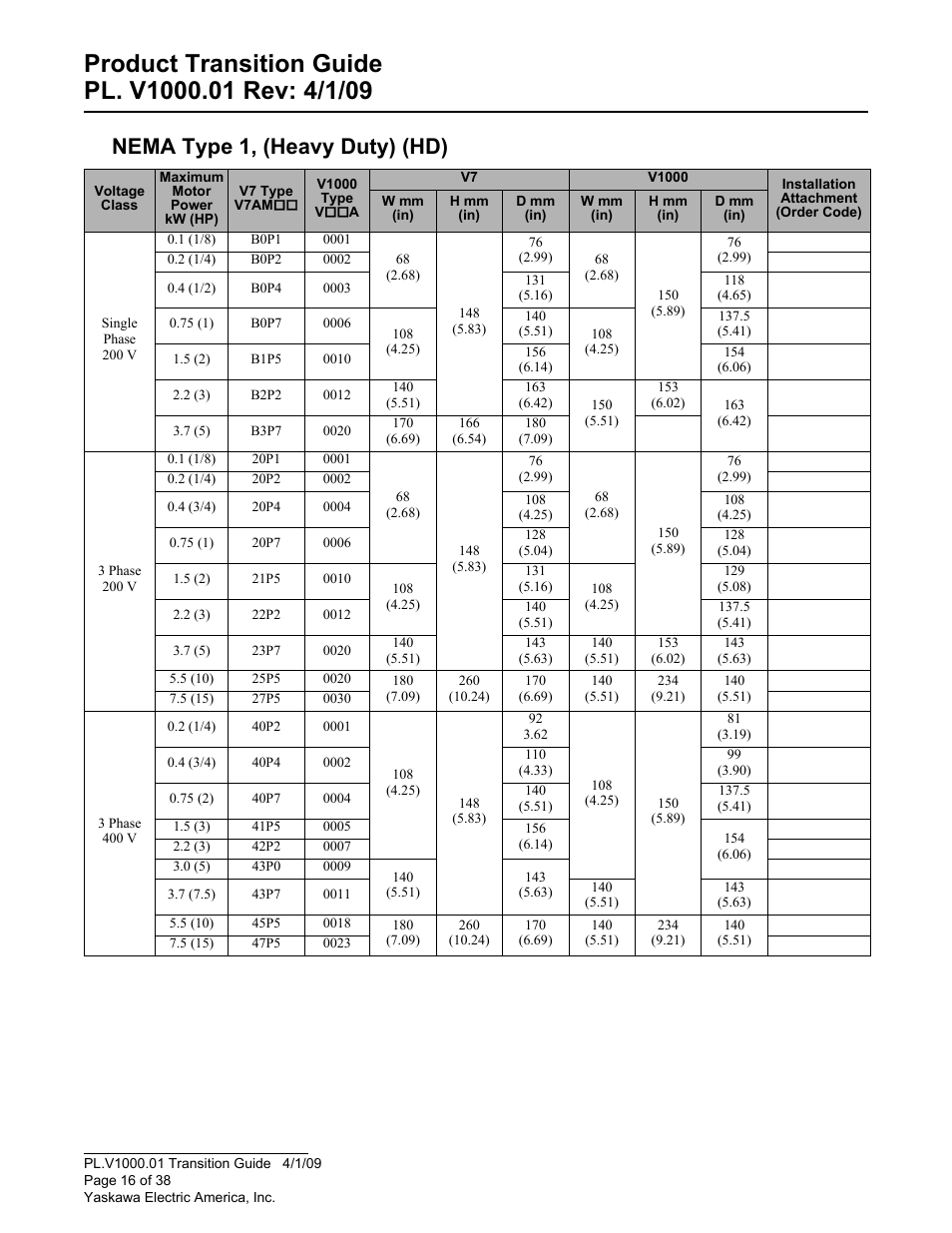 Nema type 1, (heavy duty) (hd) | Yaskawa VS606 V7 to V1000 User Manual | Page 16 / 38
